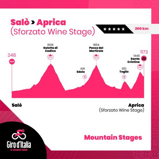 WineNews - Giro d’Italia 2022, la tappa enoica è di montagna: ecco la “Sforzato Wine Stage”, tra Salò e Aprica