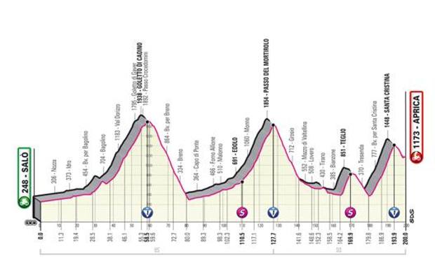 Prima la Valtellina - E' ufficiale: una tappa del Giro d'Italia 2022 arriverà in Valtellina: il percorso completo